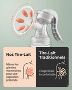 Tire lait portable MB6